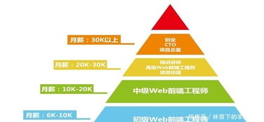 零基礎(chǔ)入門Web前端開發(fā) 核心內(nèi)容盤點與網(wǎng)絡(luò)技術(shù)掌握指南