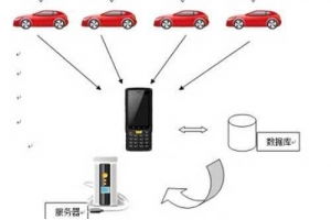 深圳市賽億科技開(kāi)發(fā) 領(lǐng)跑物聯(lián)網(wǎng)解決方案與網(wǎng)絡(luò)技術(shù)開(kāi)發(fā)新浪潮