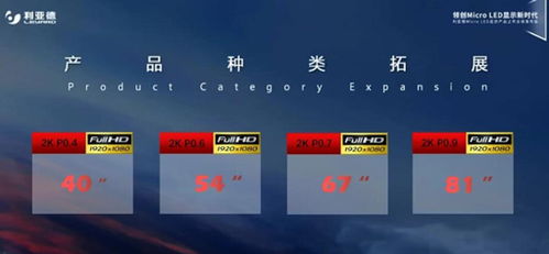利亞德Micro LED顯示產(chǎn)品線(xiàn)發(fā)布 驅(qū)動(dòng)網(wǎng)絡(luò)技術(shù)新紀(jì)元