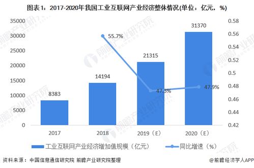 工業互聯網產業經濟 技術賦能與政策驅動雙輪協同發展